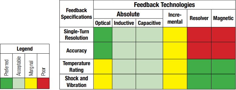 Feedback Technologies Comparison Feedback Technologies Comparison